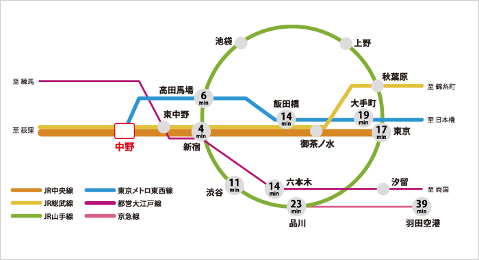 劇団KINGWARPとは アクセス